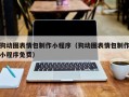 泰安狗动图表情包制作小程序（狗动图表情包制作小程序免费）